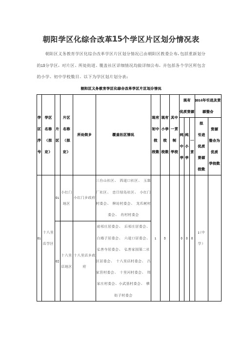 朝阳学区化综合改革15个学区片区划分情况表