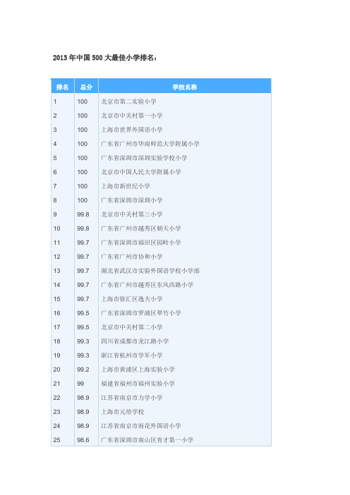 2013年中国500大最佳小学排名