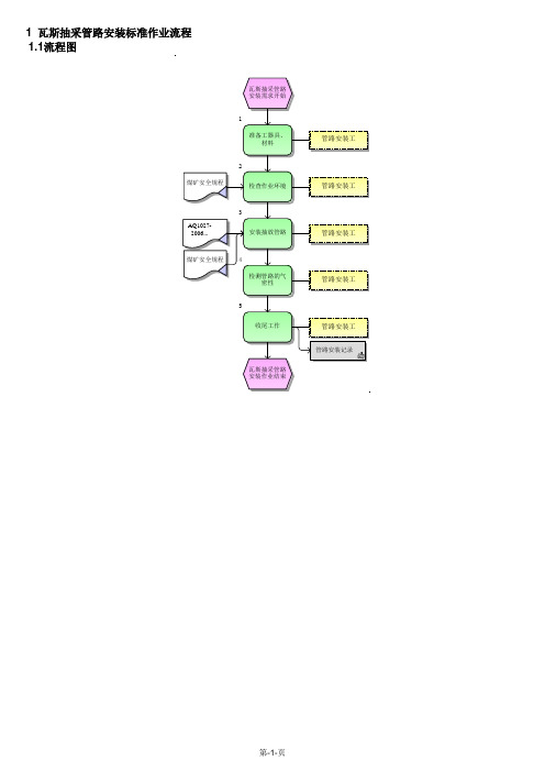 瓦斯抽采管路安装标准作业流程