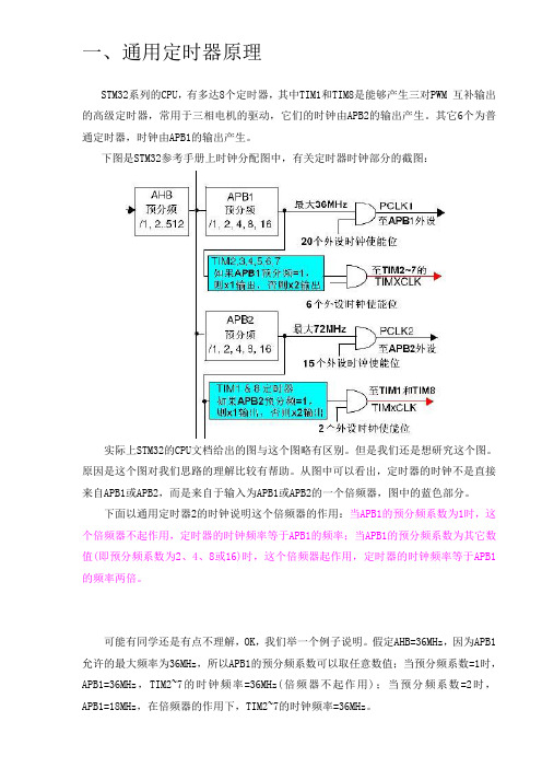 STM32通用定时器原理及应用