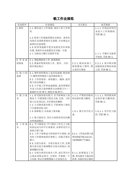 铣工作业规范