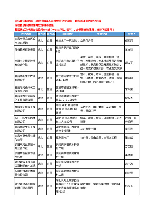 2020新版湖北省宜昌盆景工商企业公司名录名单黄页联系方式大全58家