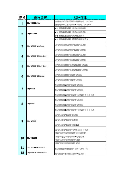 Bosch_中文故障码与故障闪码