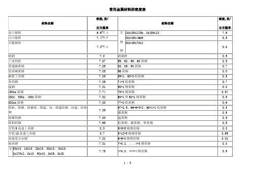 常用金属材料的密度表