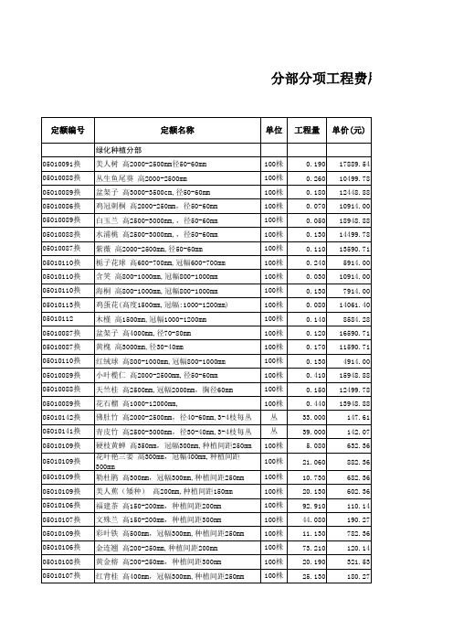 分部分项工程费用表(人材机)