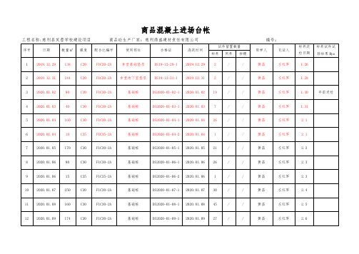 0.1商品混凝土进场台帐