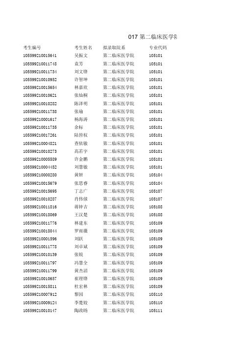 暨南大学第二临床医学院2019年内招硕士研究生拟录取名单