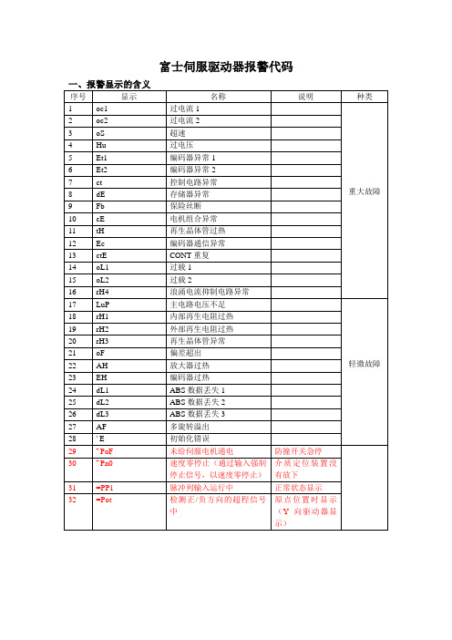 富士伺服驱动器报警代码