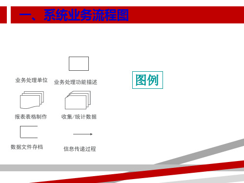 业务流程及数据流程图.ppt