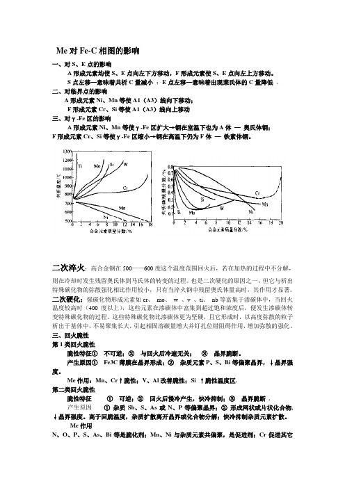 金属材料学考试重点