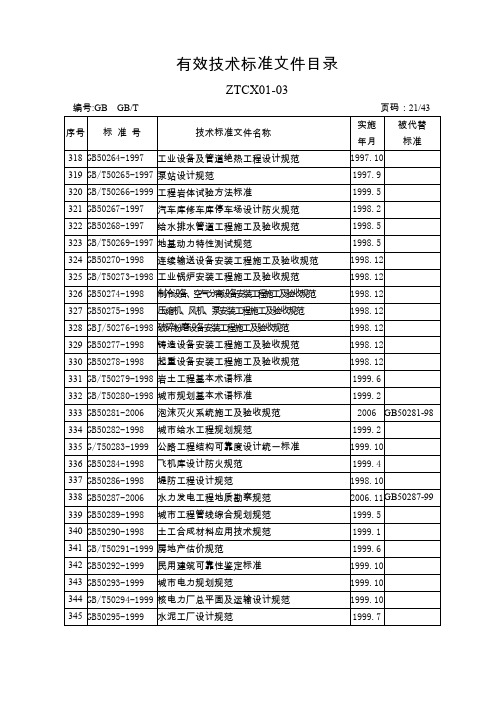 有效技术标准文件目录