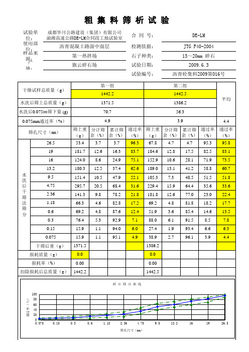 沥青混合料筛分反算表格