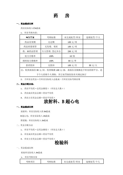 医院绩效考核奖金分配办法参考