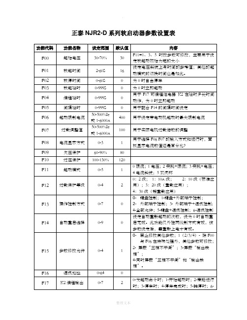 NJR2-D系列软起动器出厂参数设置表