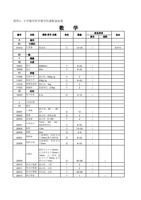 小学功能室仪器设备编号