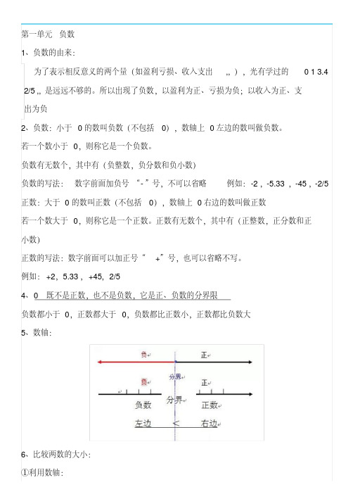 人教版六年级数学下册知识点归纳总结