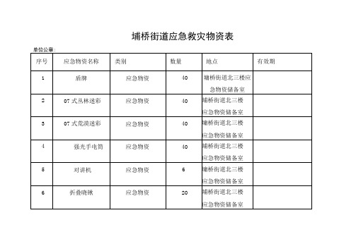 埇桥街道应急救灾物资表