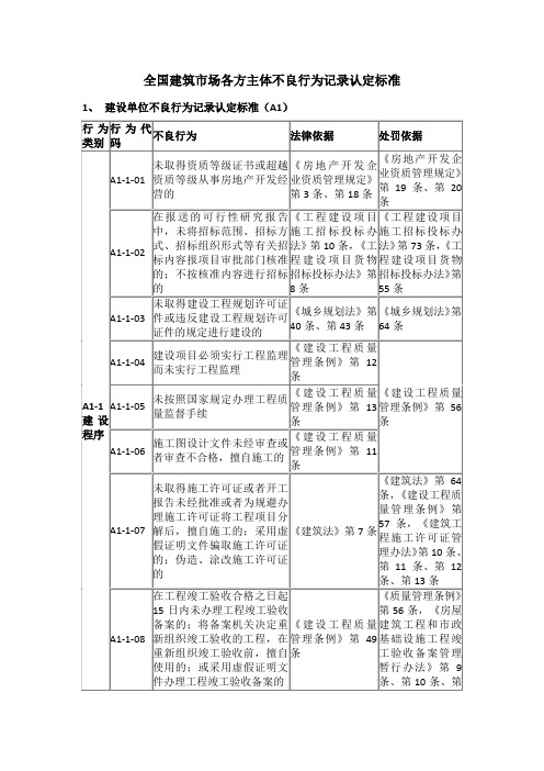 全国建筑市场各方主体不良行为记录认定标准