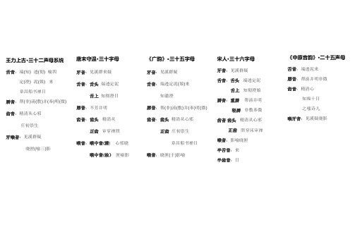 字母表