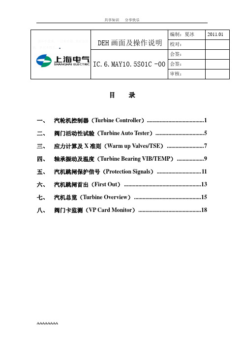 DEH画面及操作说明