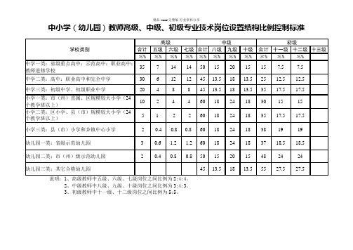 中小学高级岗位设置结构比例