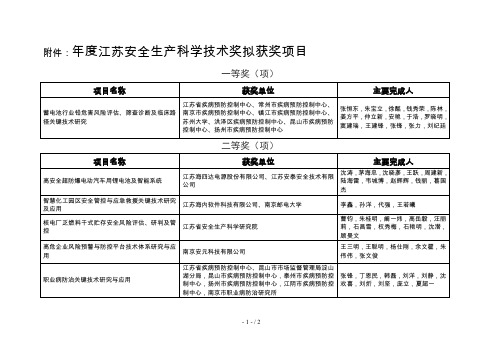 2018年度江苏安全生产科学技术奖拟获奖项目