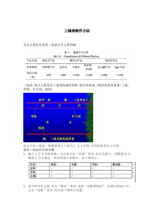 三线表制作方法