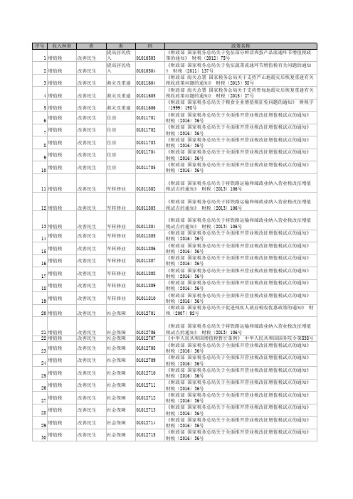 增值税减免性质代码表