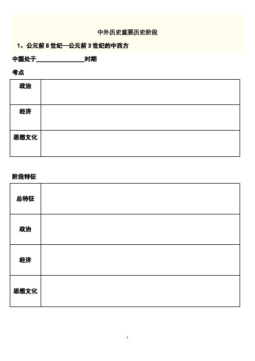 中外历史上重要的转型时期