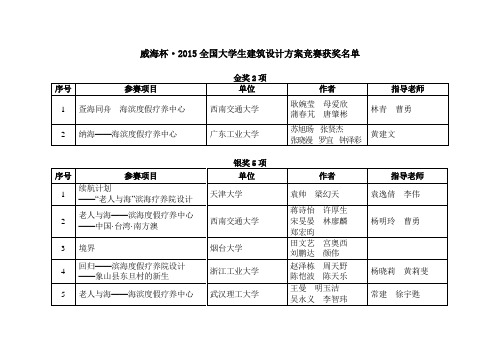 威海杯·2015全国大学生建筑设计方案竞赛获奖名单