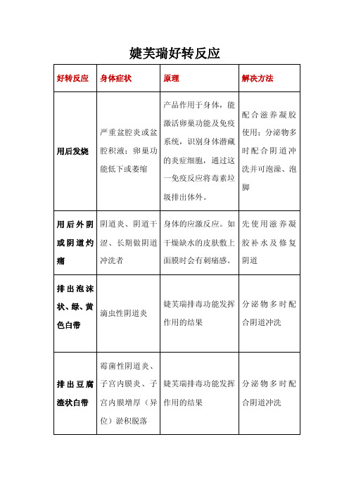 婕芙瑞凝胶好转反应