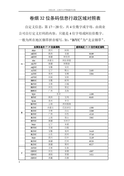 卷烟32位条码信息行政区域对照表