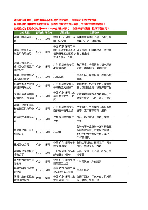 新版广东省深圳库存五金工商企业公司商家名录名单联系方式大全37家