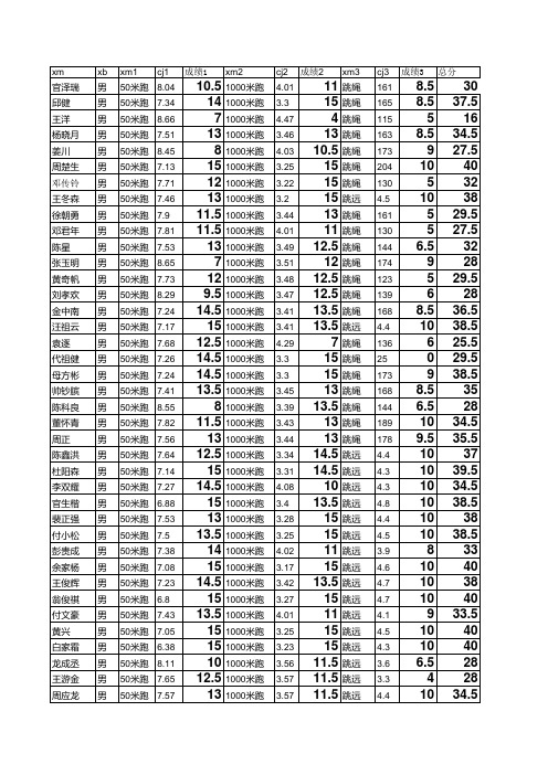 2018届中考体育成绩