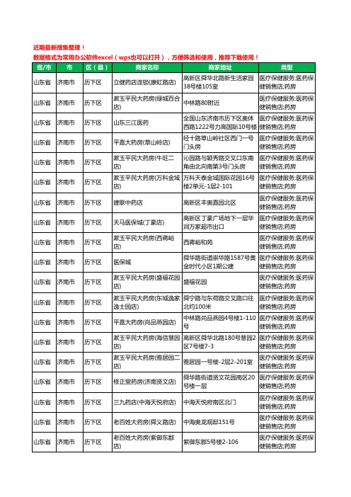 2020新版山东省济南市历下区药工商企业公司商家名录名单黄页联系方式大全350家