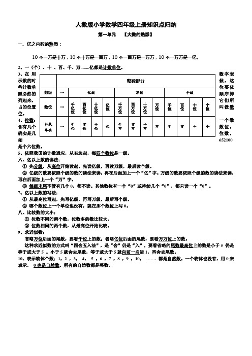 人教版小学四年级数学上册知识点归纳