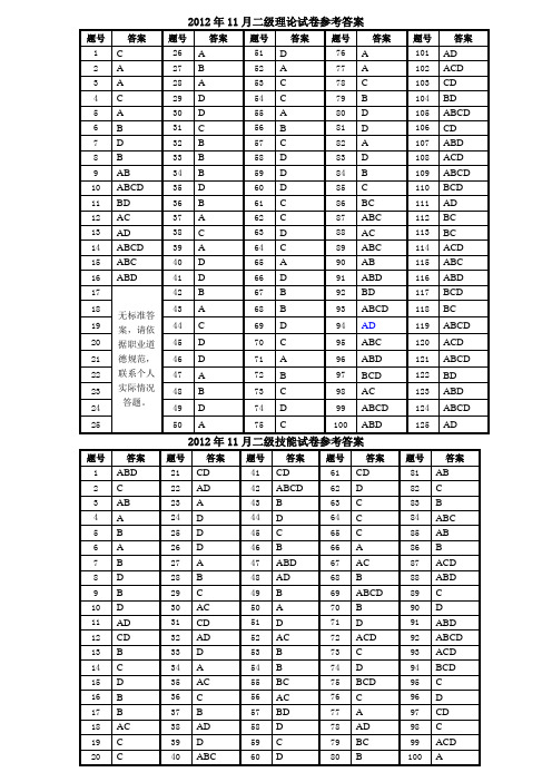 心理咨询师2012年11月二级真题答案