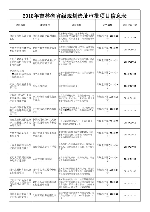 2018年吉林省省级规划选址审批项目信息表