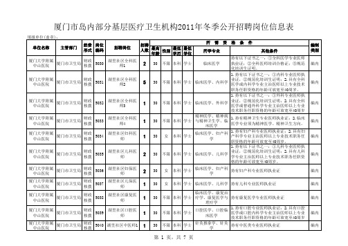 厦门市岛内部分基层医疗卫生机构xxxx年冬季公开招聘岗位信息表.xls