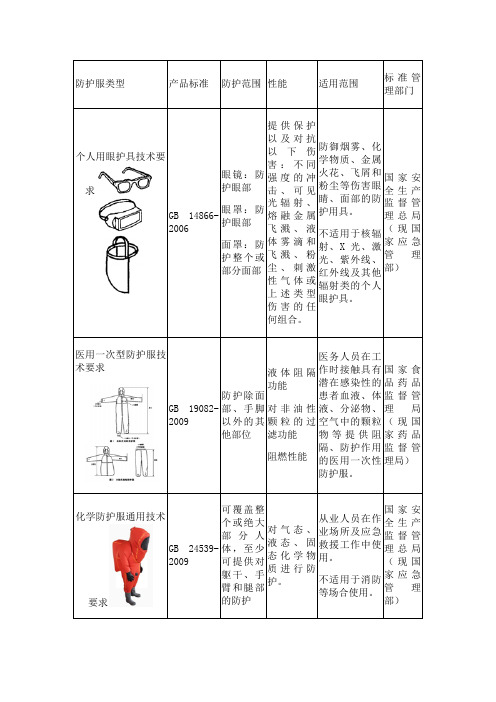 生产经营疫情防控物资(防护服)企业使用标准指引