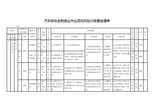 汽车铝合金制造业作业活动风险分级管控清单