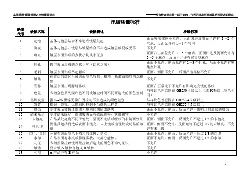 4电镀质量标准