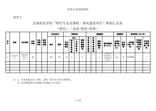特色专业申报材料