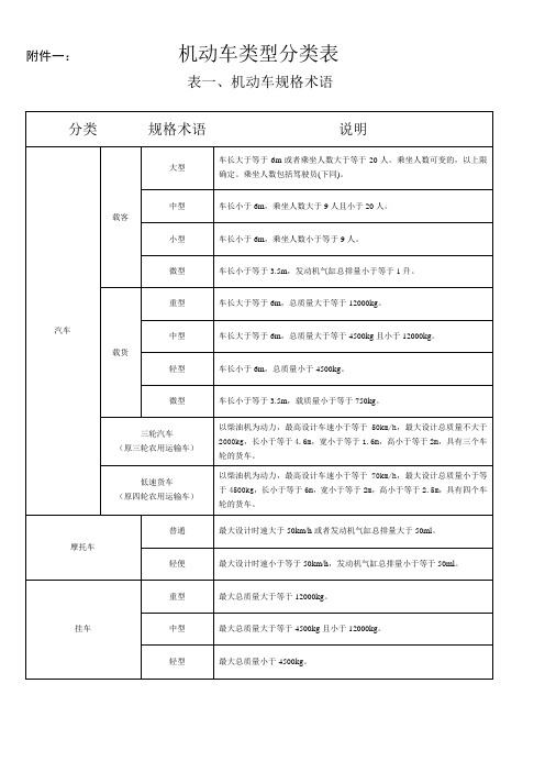 机动车分类