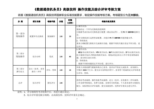 数据通信机务员高级技师操作技能考核方案