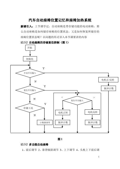 汽车自动座椅位置记忆和座椅加热系统