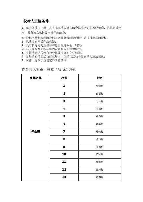 投标人资格条件