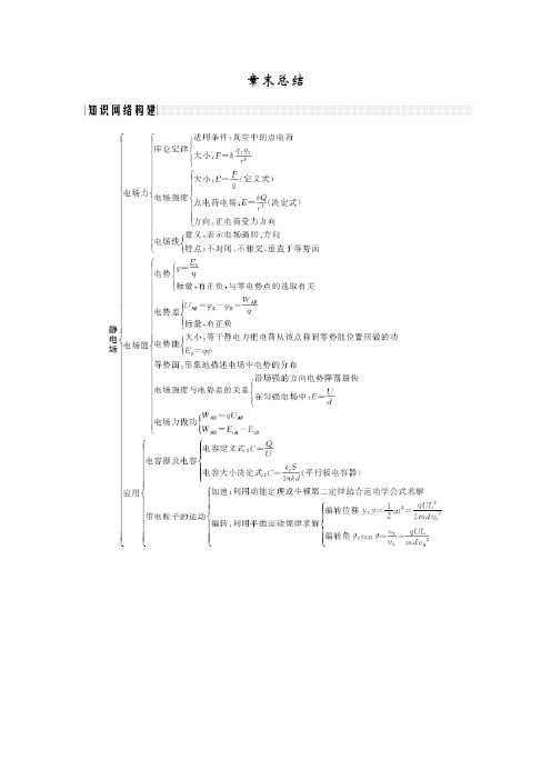 2019-2020版物理新设计同步人教版选修3-1讲义：第一章 静电场 章末总结 Word版含答案