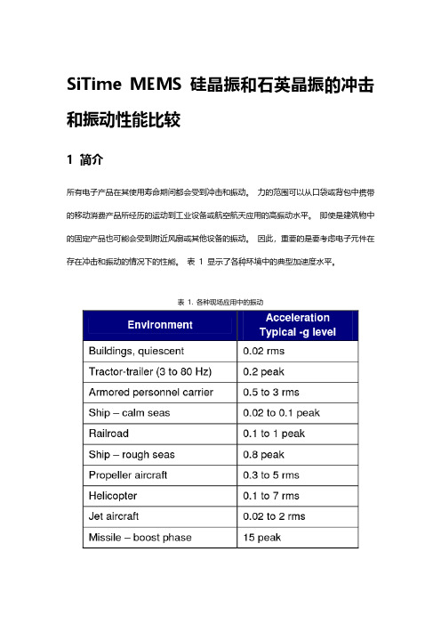 SiTime MEMS硅晶振和石英晶振的冲击和振动性能比较