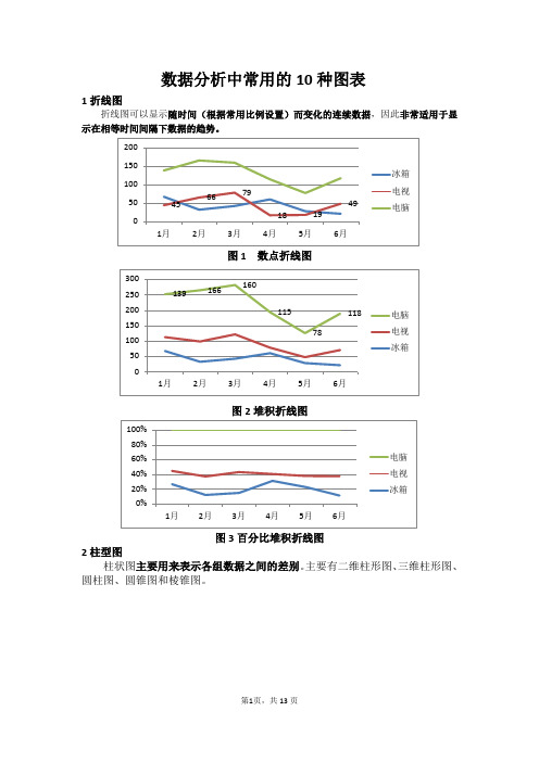 数据分析中常用的10种图表